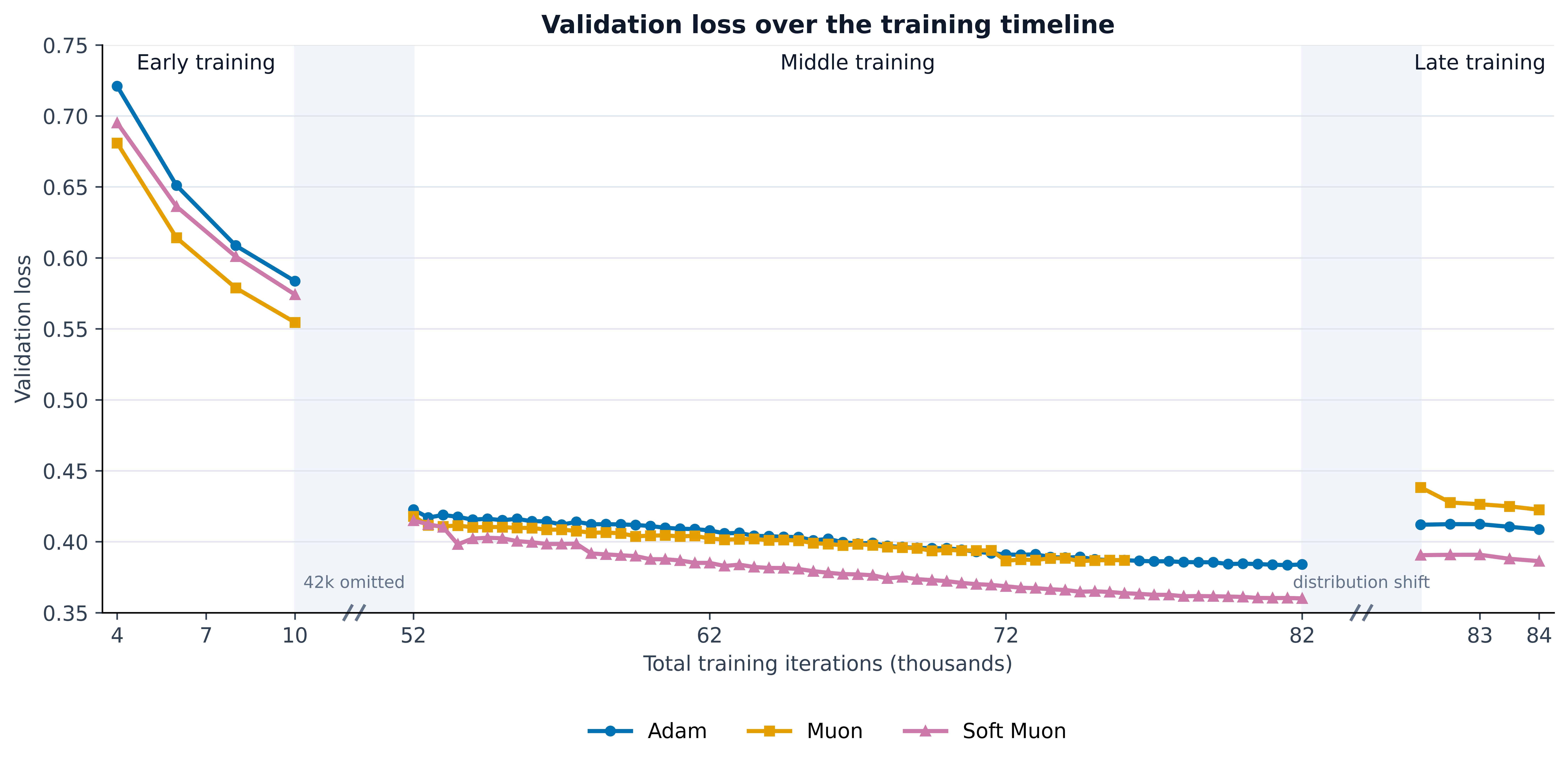 Validation loss